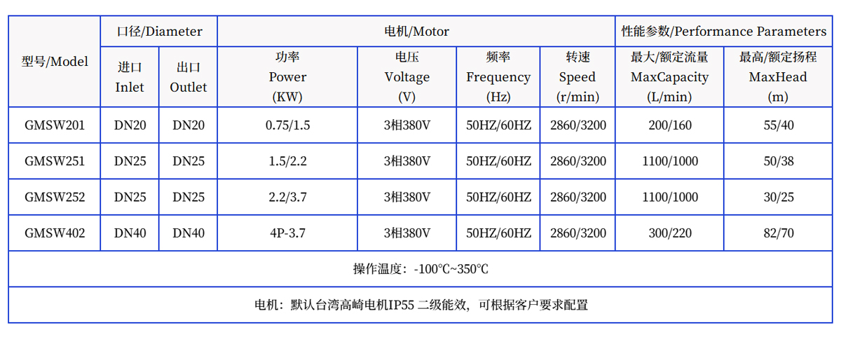 高揚(yáng)程低流量不銹鋼磁力泵